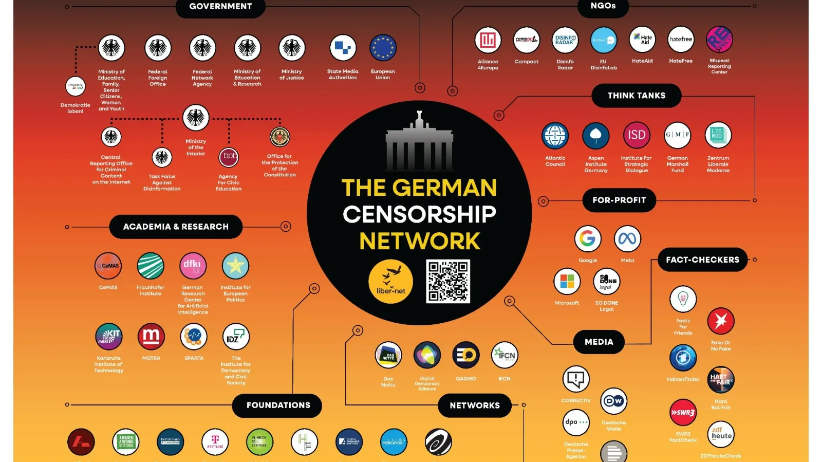 Németország „cenzúrahálózata” (liber-net)
