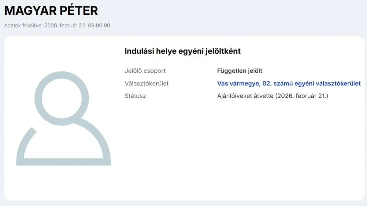 Magyar Péter adatlapja | Forrás: Nemzeti Választási Iroda